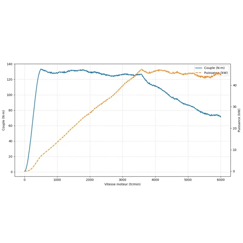 Motenergy - ME1616 - Moteur PMSM liquide